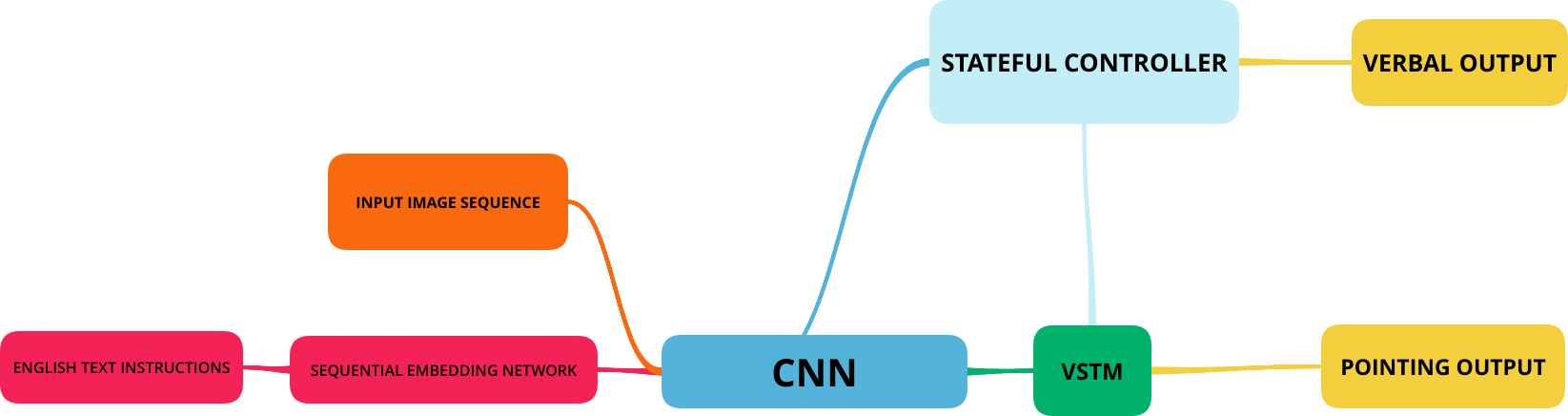 NETWORK MINDMAP