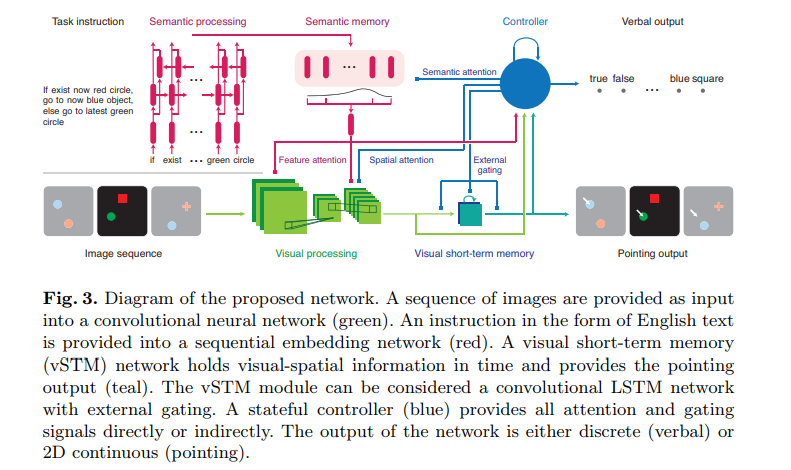 Network Workflow